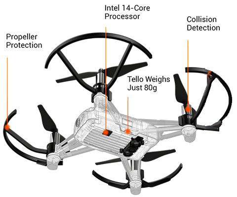 Dron DJI Tello